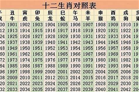 1989年属相|1989属什么生肖 89年属蛇的属相婚配表